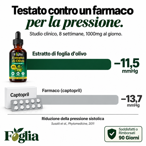 Foglia™ | Estratto Di Olivo