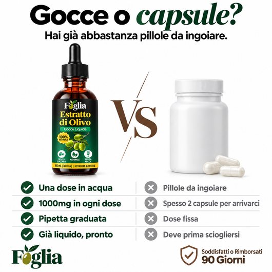 Foglia™ | Estratto Di Olivo